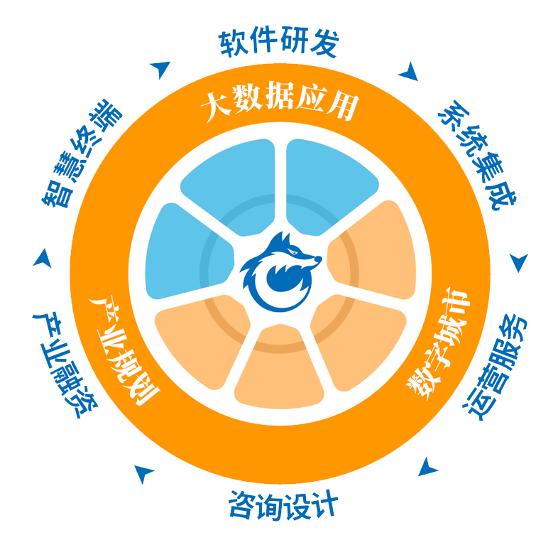 新狐科技服務(wù)項目