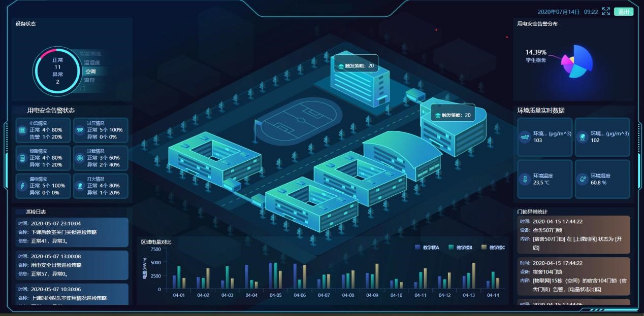 智慧園區(qū)用電設(shè)備智能管控 智慧園區(qū)系統(tǒng)用電設(shè)備智能管控
